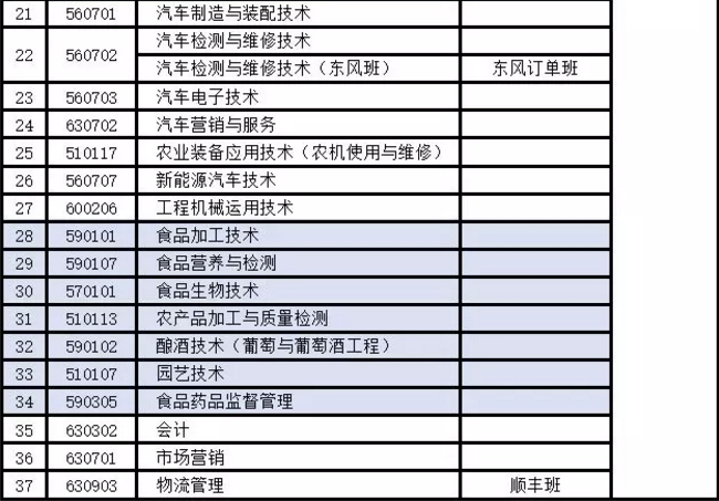 招生計劃