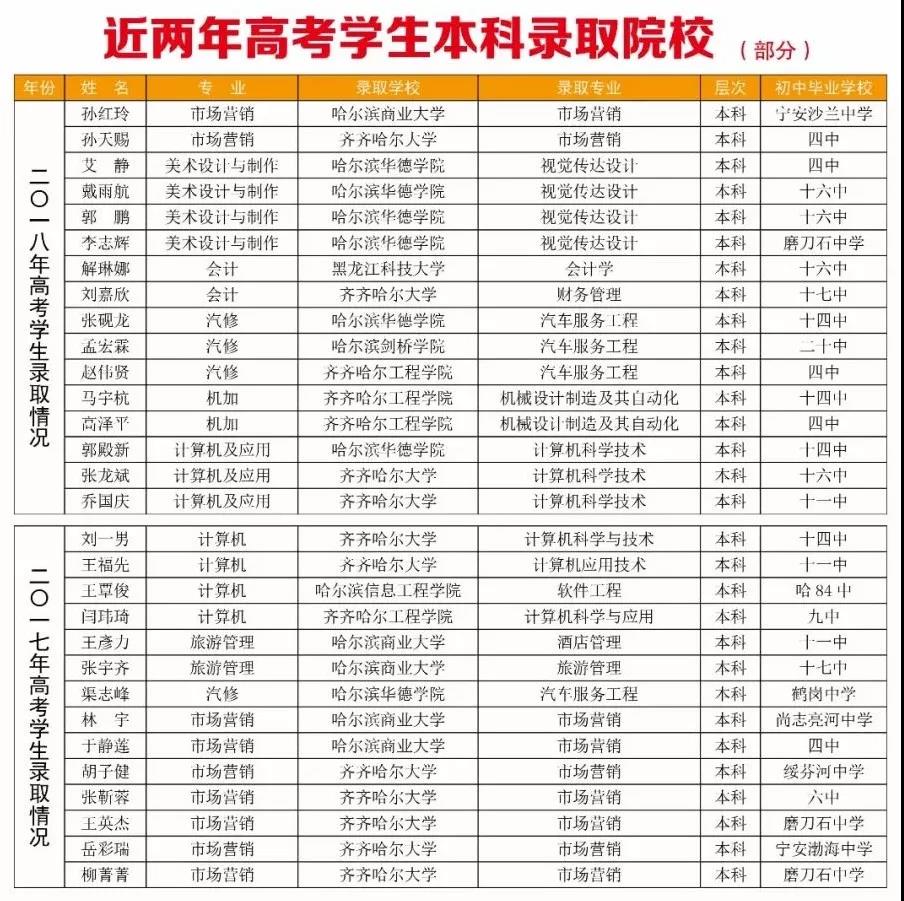 牡丹江市职业教育中心学校2019年招生简章