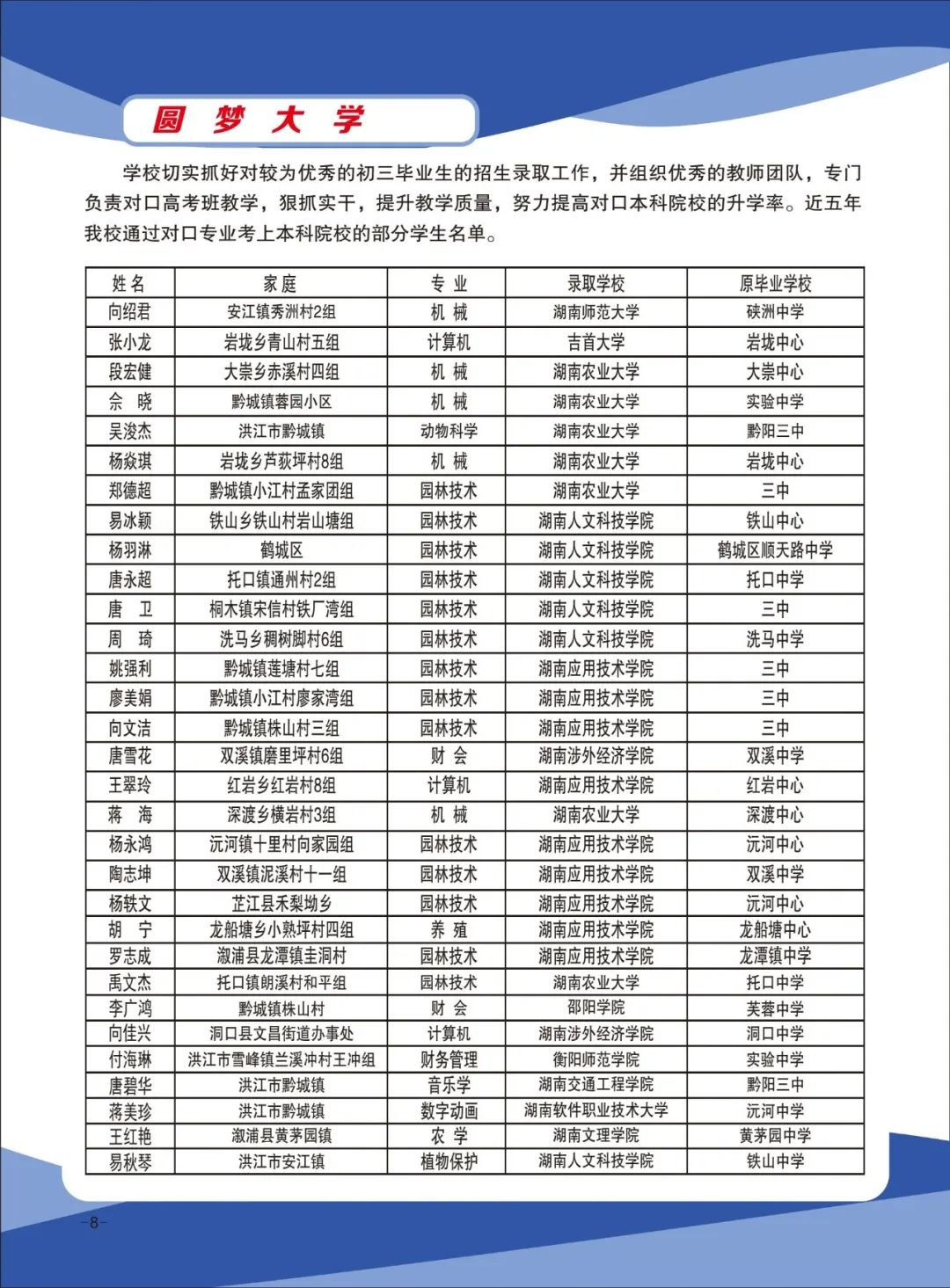 洪江市職業中專學校2025年招生簡章