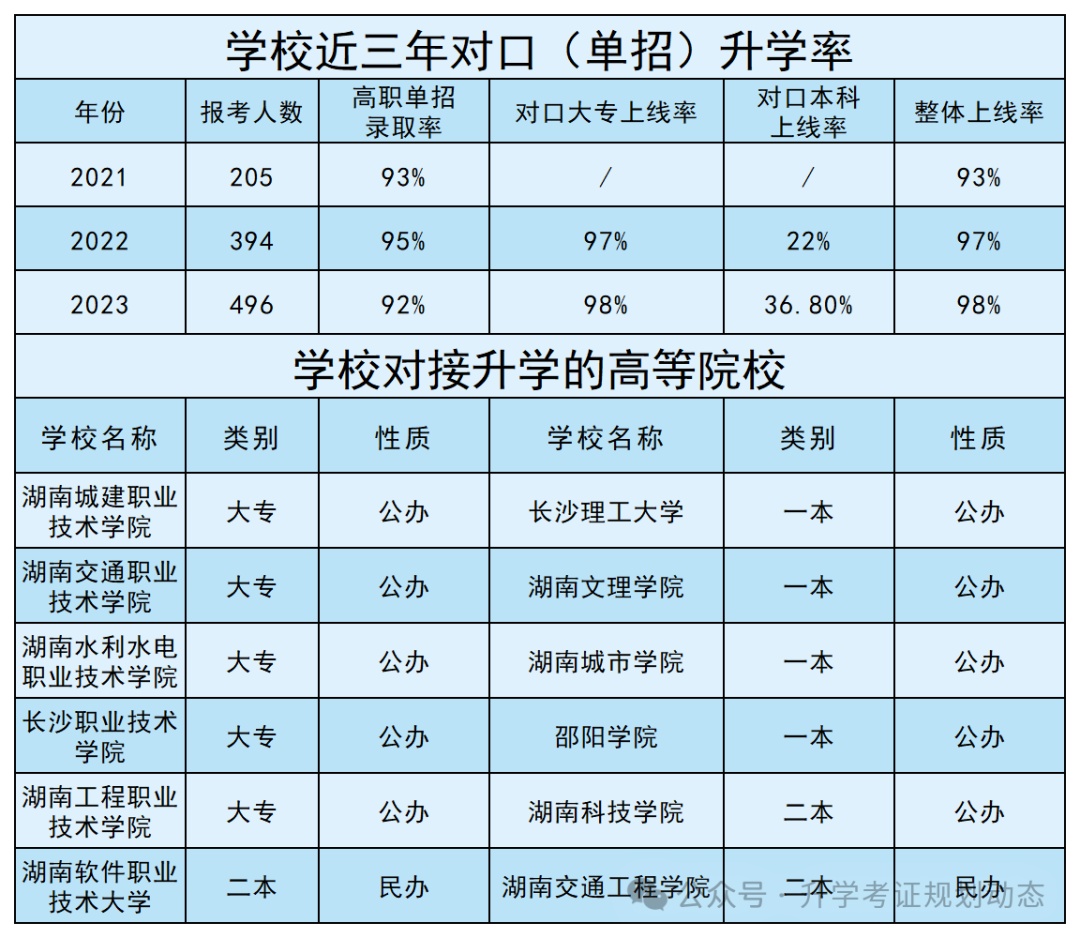 长沙建筑工程学校2024年招生简章