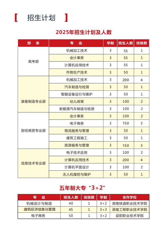 漣源市工貿職業中等專業學校2025年招生簡章