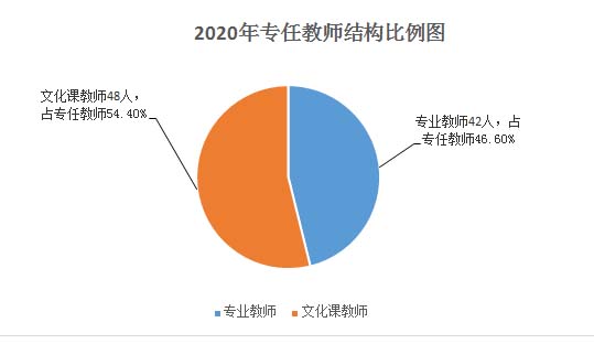 双牌县职业技术学校2020年度教育质量年度报告