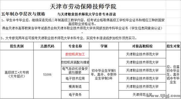 天津市劳动保护学校简介
