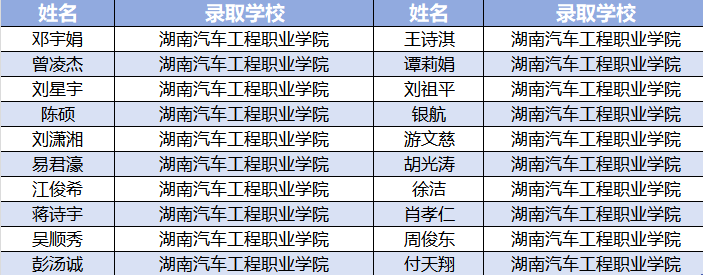 2024年株洲海事职业学校招生简章