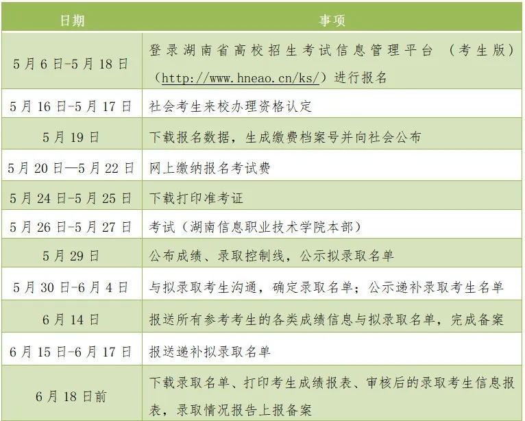 湖南信息职业技术学院2020年单独招生指南