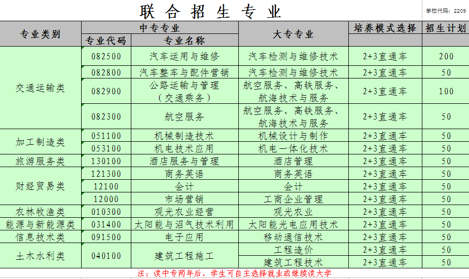 招聘信息