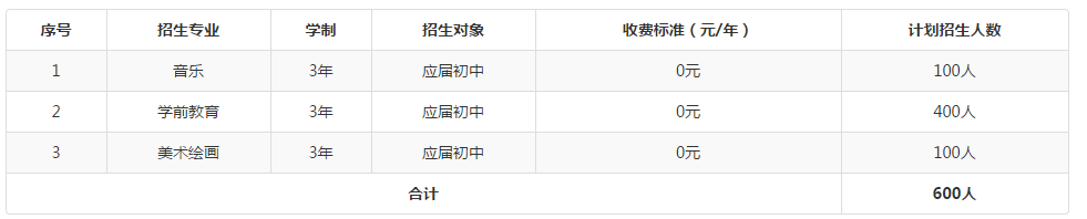 2019益阳师范学校招生简介