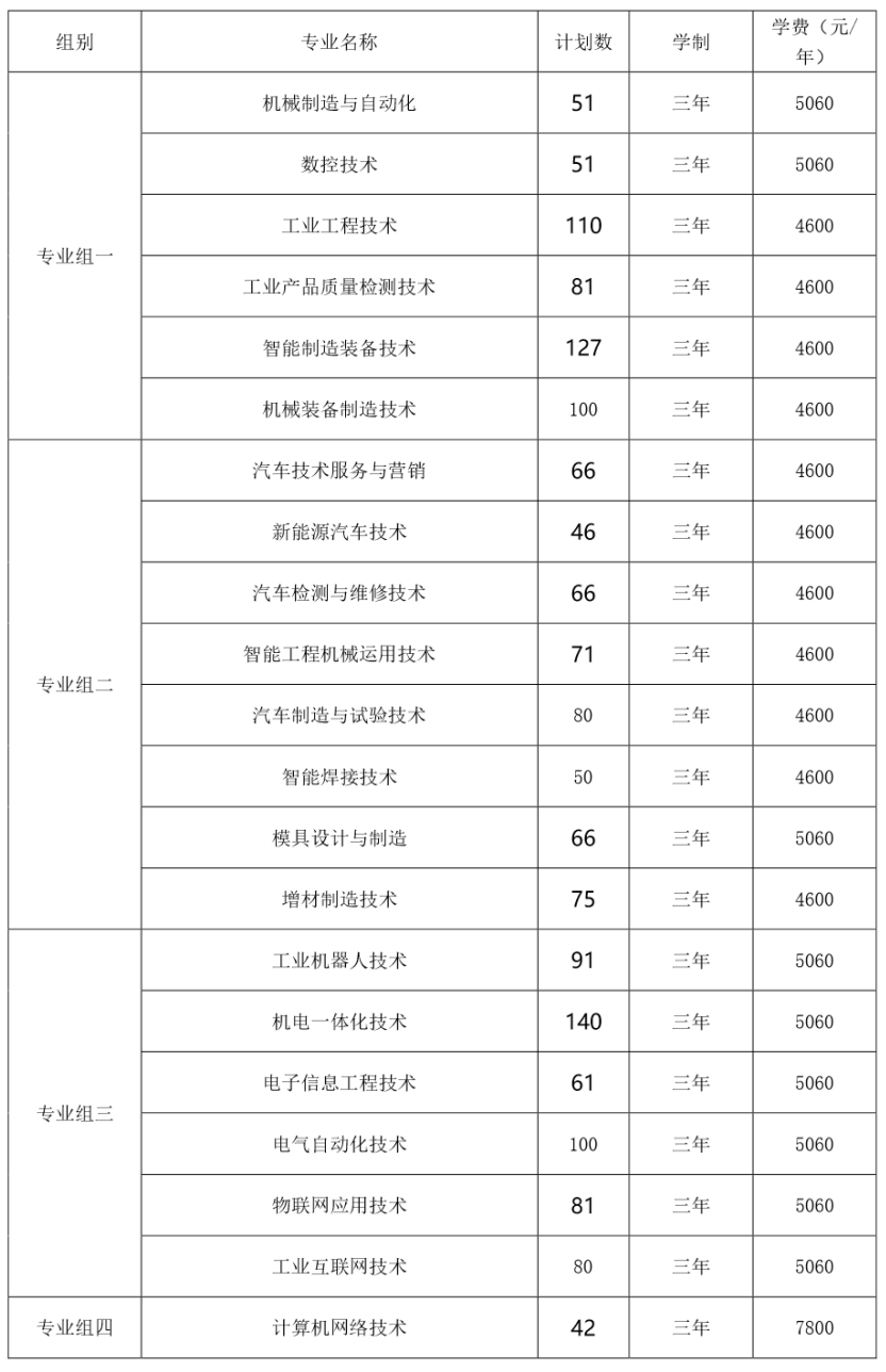 湖南工业职业技术学院2023年单独招生章程