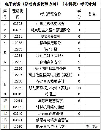 关于组织2019年下半年自考本科助学报名交费工作的通知