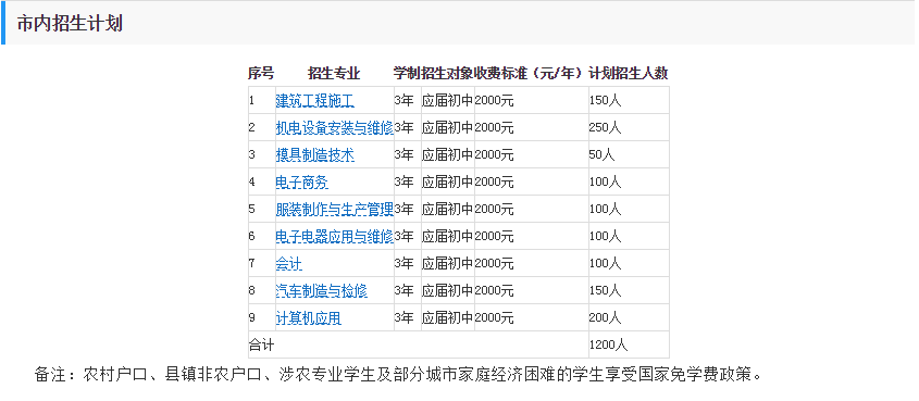 湖南省新邵县工业职业中等专业学校