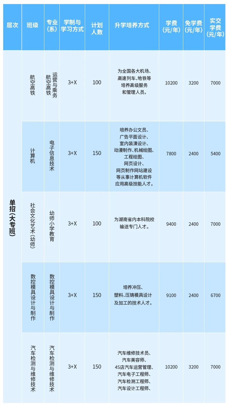 永州市德舜技工学校招生简章