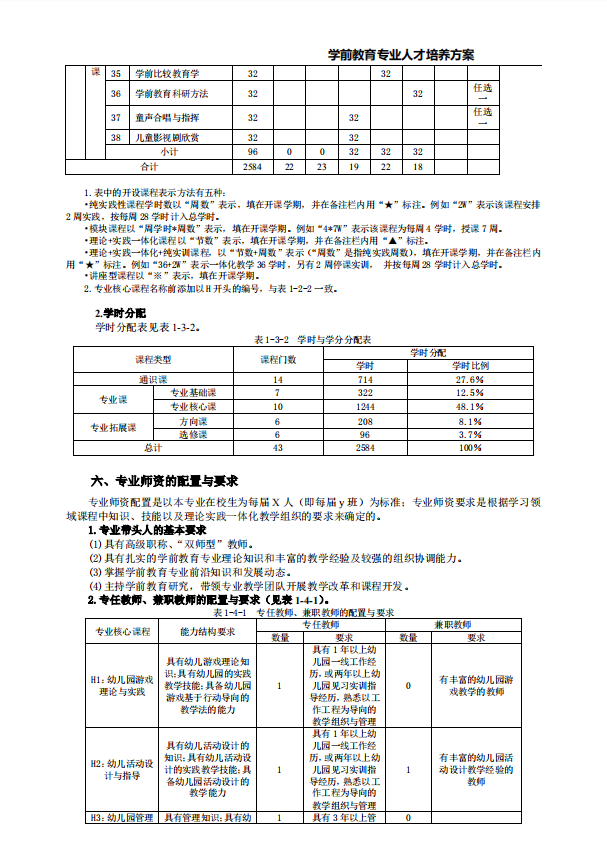 学前教育专业人才培养方案许昌职业技术学院附属中专