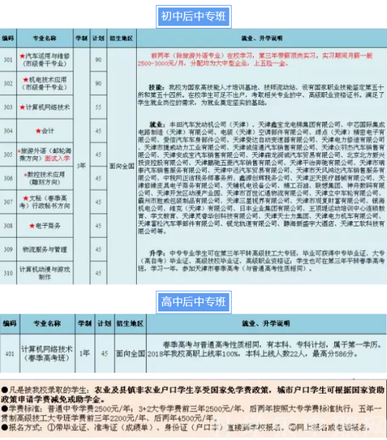 2019年天津市勞動經濟學校招生簡章