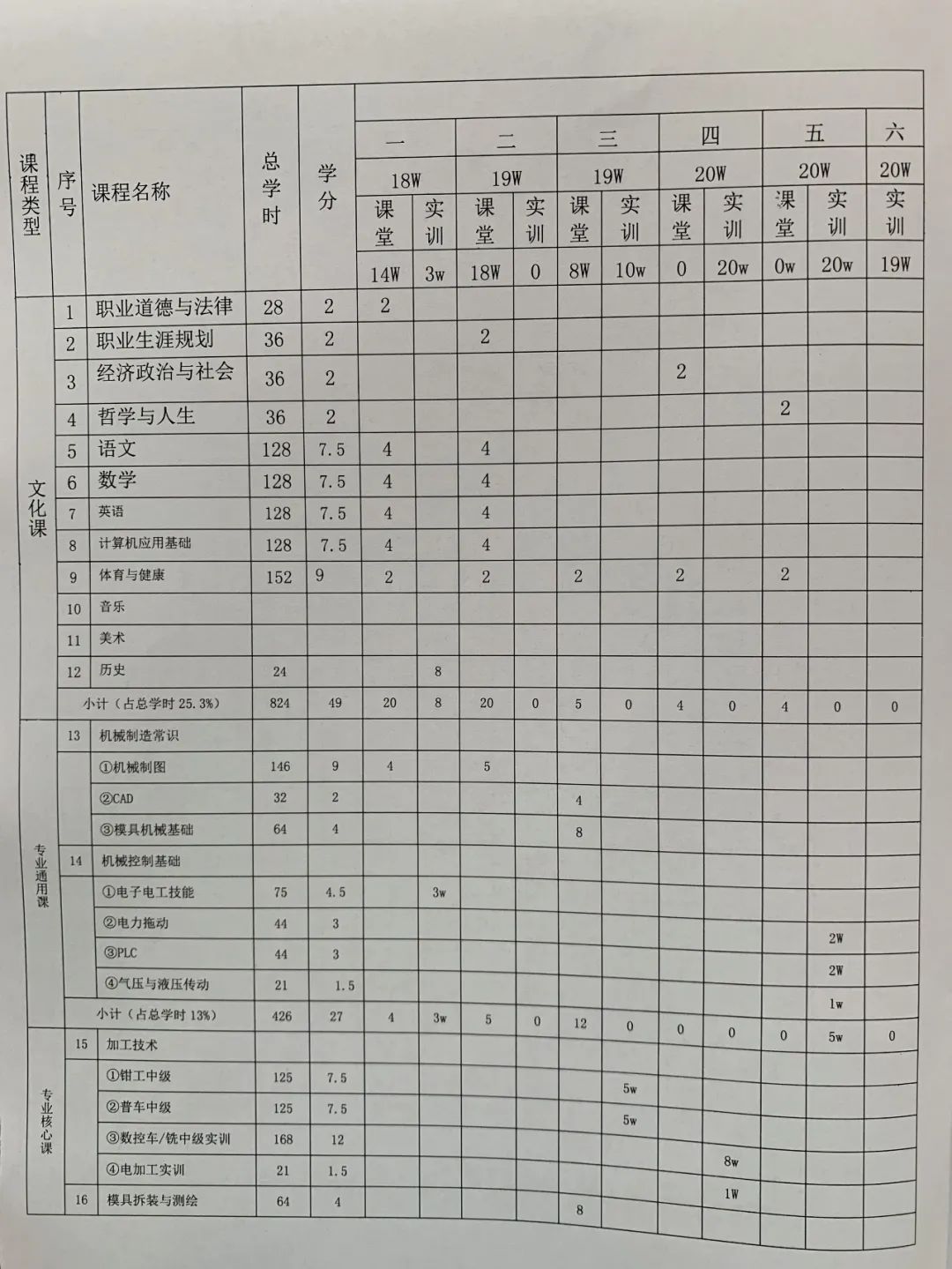 校企雙贏 共同發展 | 揚帆職校召開校企合作交流研討會