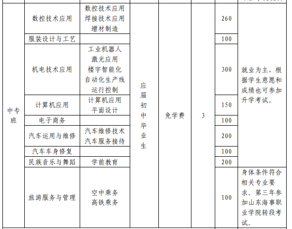 2019招生计划