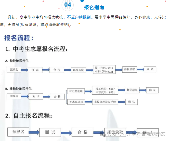 长沙建筑工程学校2024年招生简章