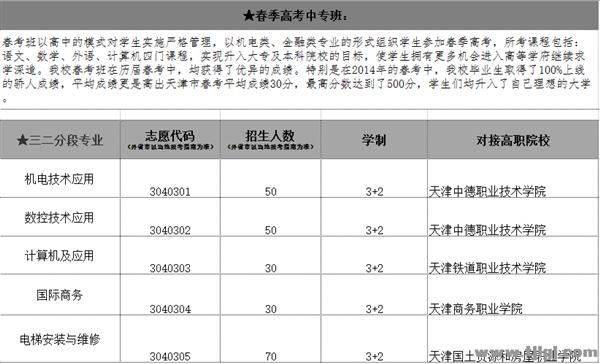 天津市劳动保护学校简介