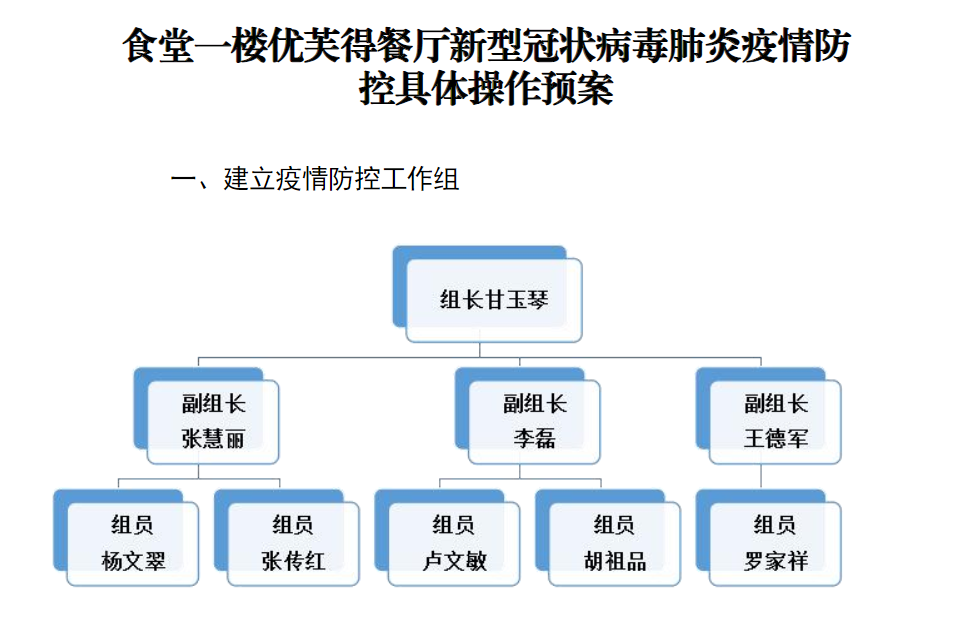 总务处积极落实后勤保障、联防联控，筑牢校园防疫安全网