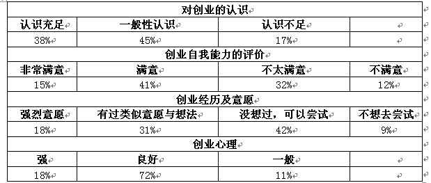 邵东市职业中专学校2020年教育质量年度报告