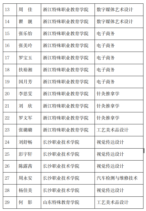 心怀梦想，踔厉奋发 ——我校2023年三年级对口升学传喜讯