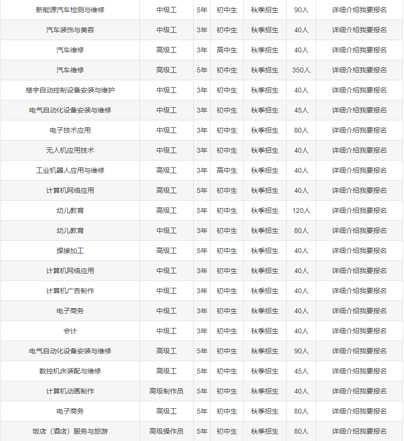 2019年广西机械高级技工学校招生简章