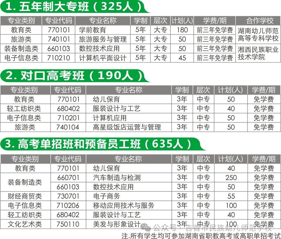 吉首市民族幼兒師范學校簡介