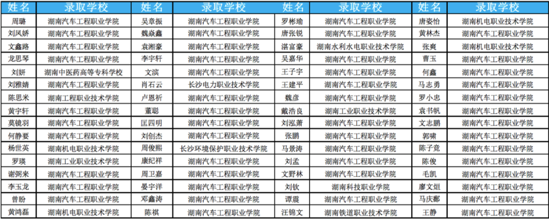 株洲海事职业学校2023年招生简章