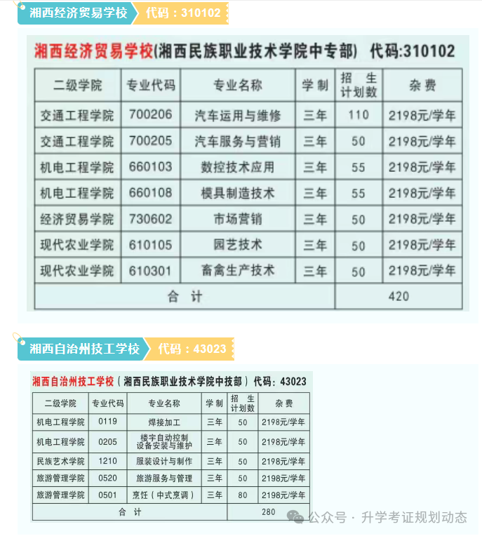 湘西州經(jīng)濟(jì)貿(mào)易學(xué)校 2025年招生簡章
