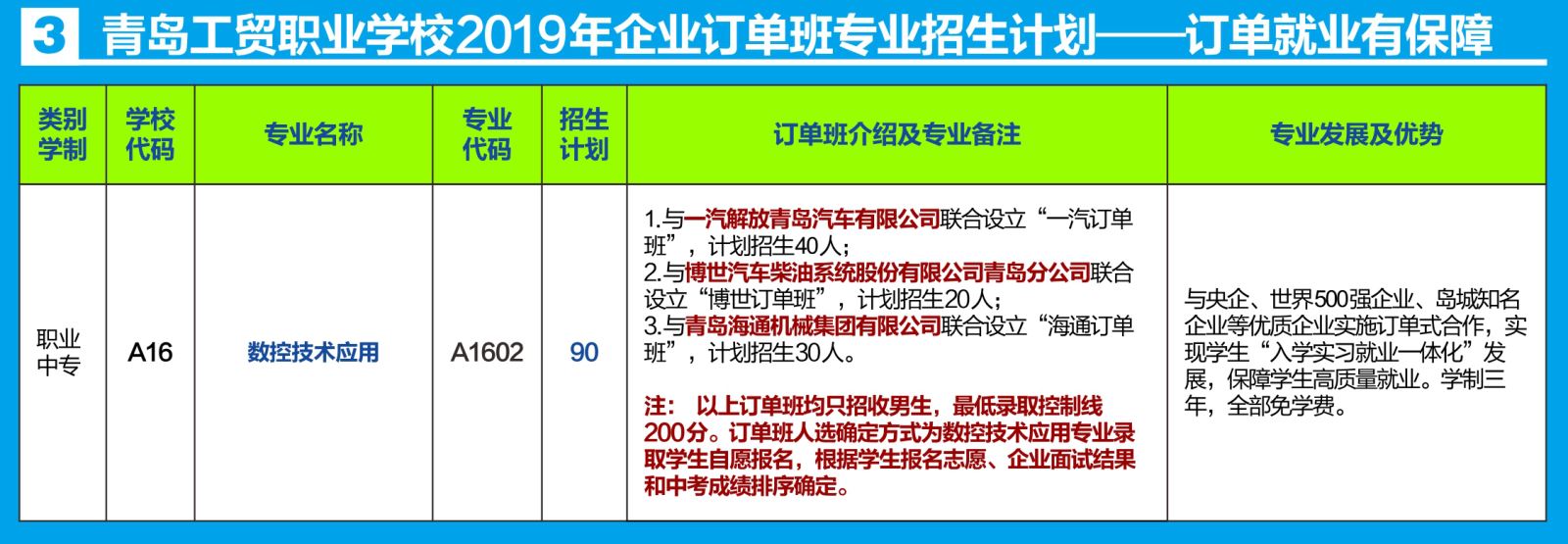 青岛工贸职业学校2019年招生简章