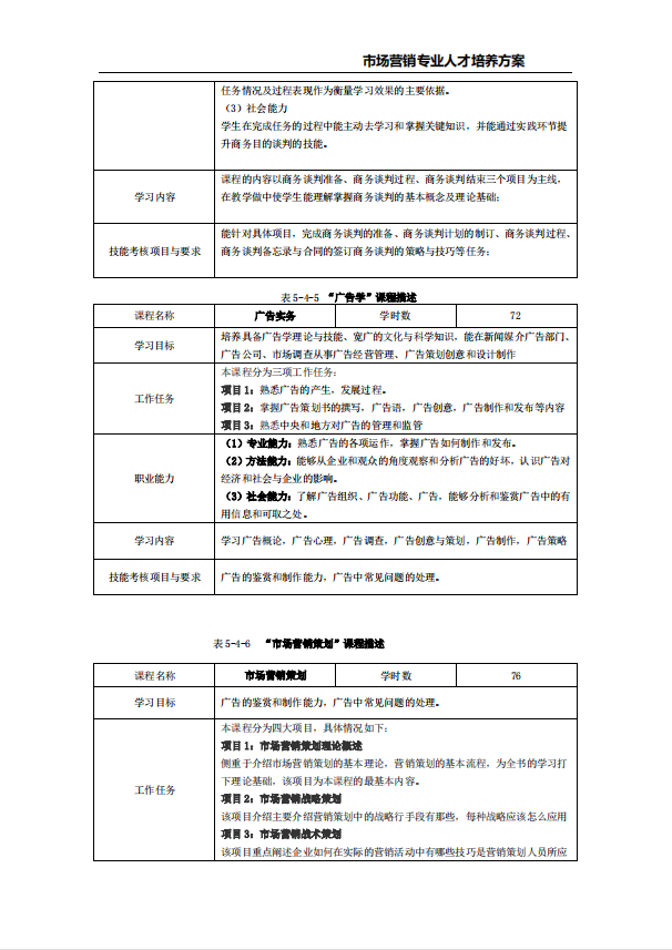 市场营销专业人才培养方案许昌职业技术学院附属中专