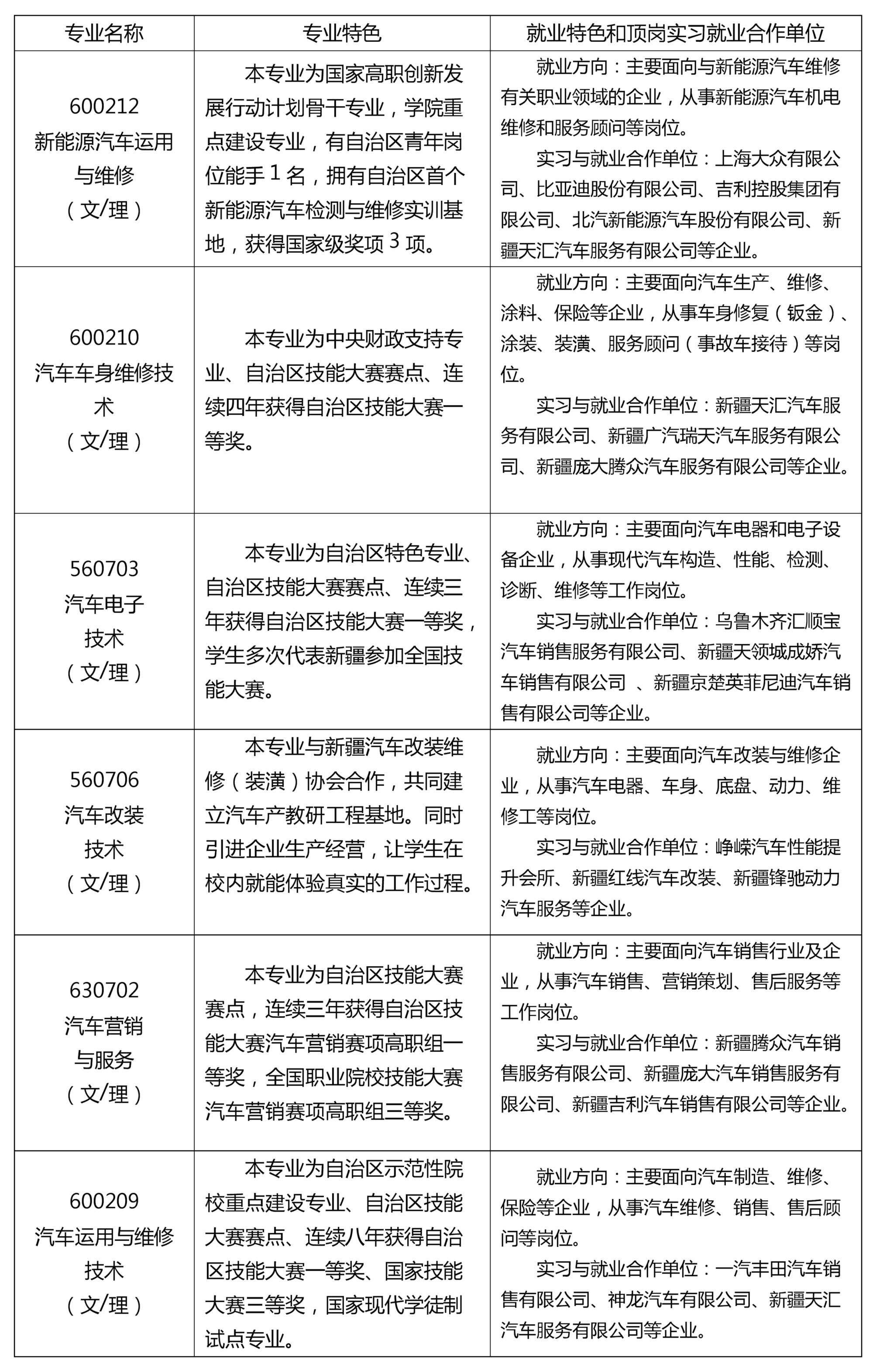 新疆交通職業技術學院2020年招生簡章