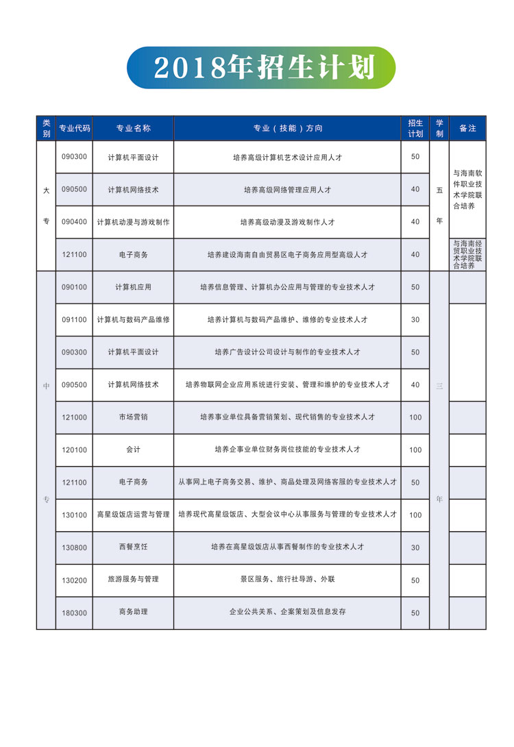 招生简章