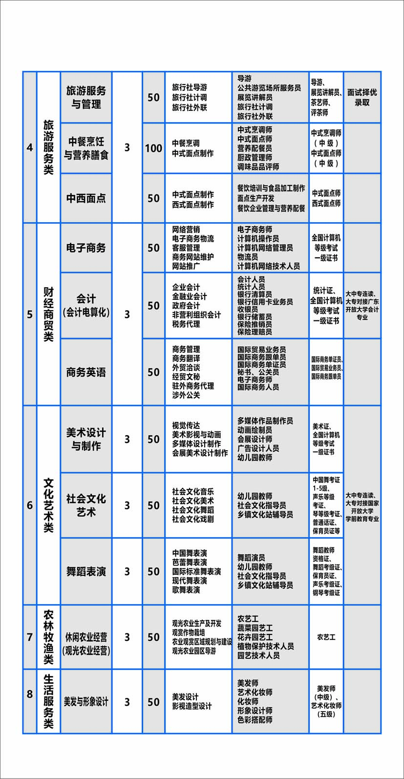 招生简章