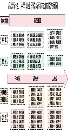 战“疫”进行时 开学准备不松懈