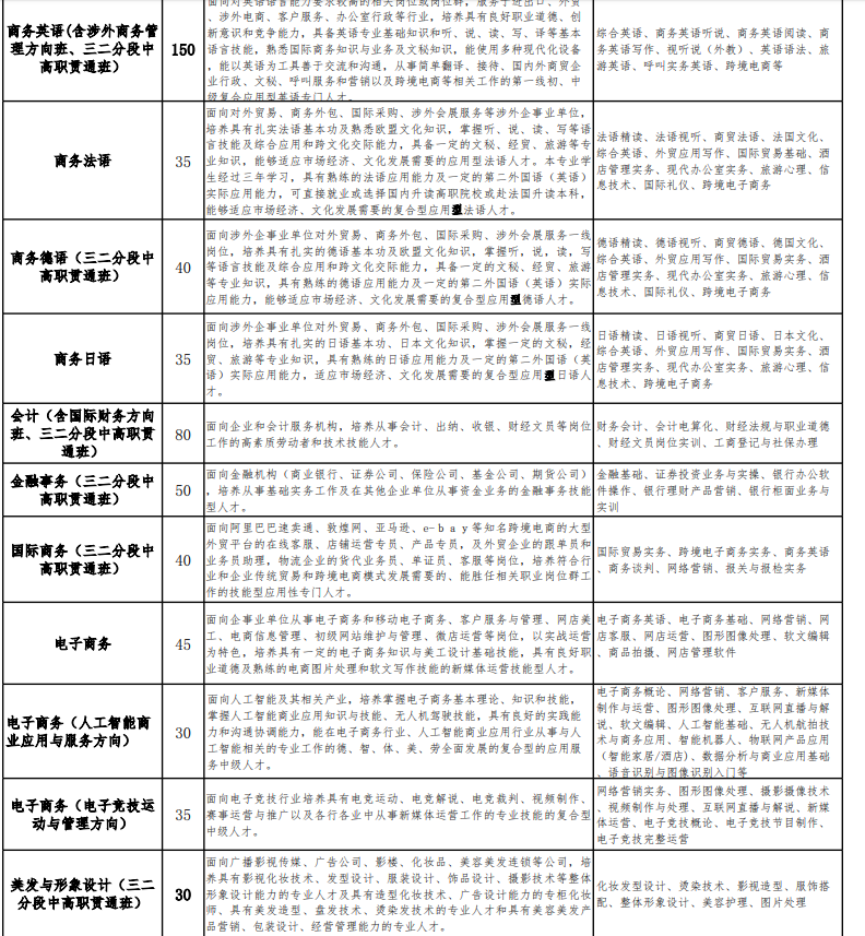 2020招生简章