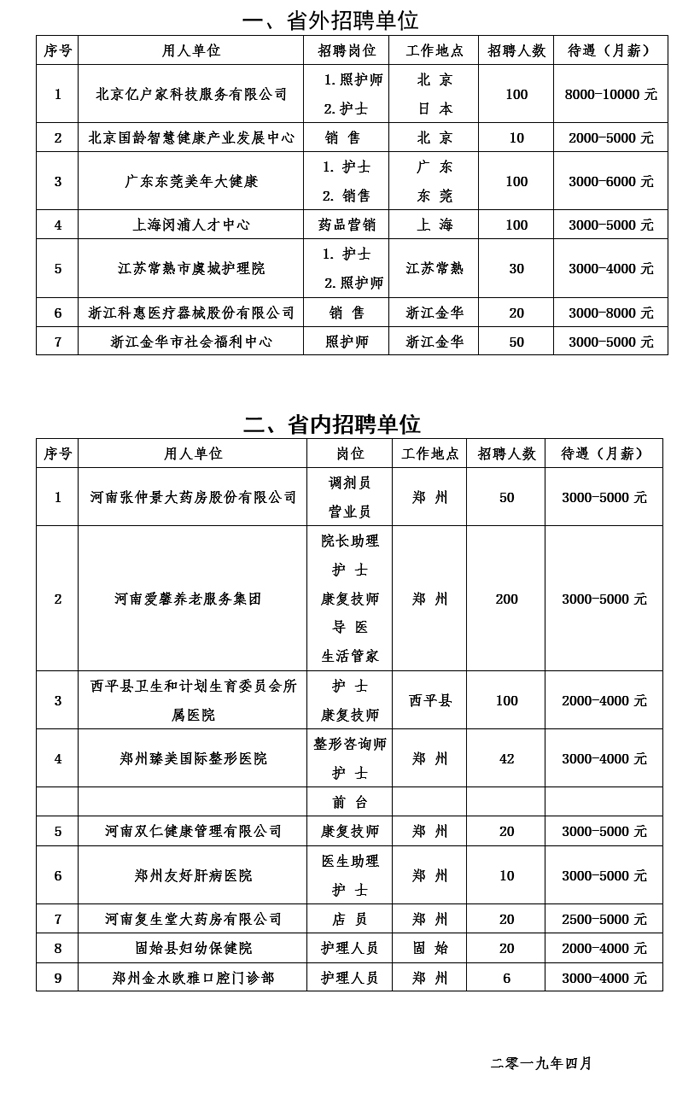 2019年河南卫生干部学院就业单位