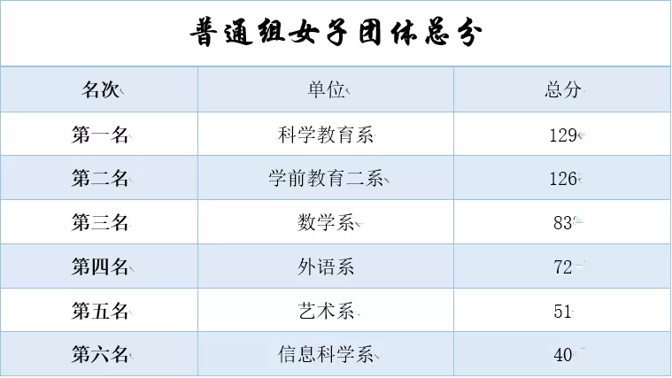mmexport1577088255823.jpg 我校舉辦第三屆學生田徑運動會暨教職工趣味運動會