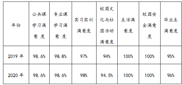 2020年衡阳市建设学校教育质量年度报告