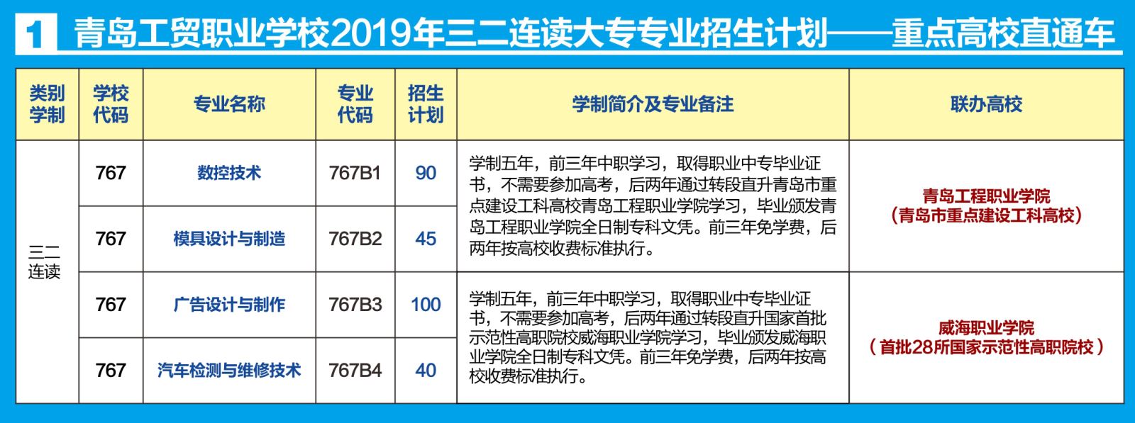 青岛工贸职业学校2019年招生简章