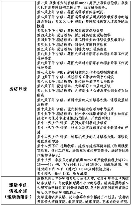 淮南联合大学因公出访公示