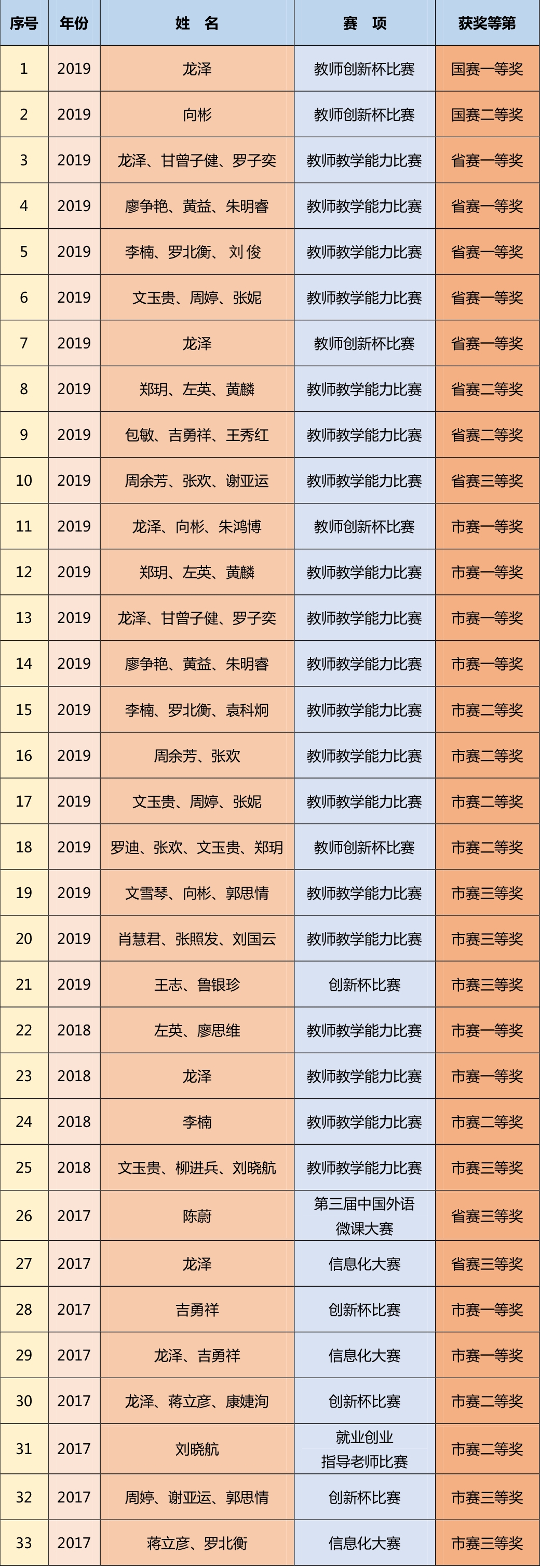 长沙市电子工业学校2020年招生简章