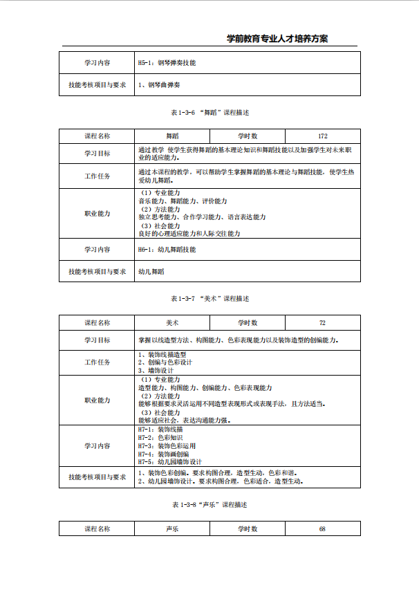 学前教育专业人才培养方案许昌职业技术学院附属中专