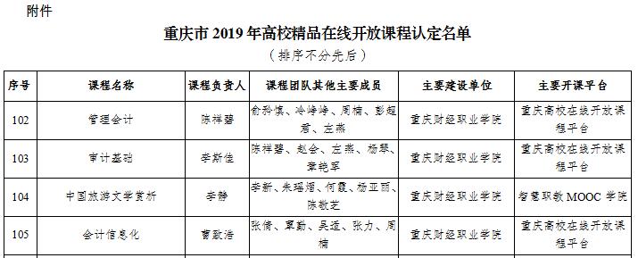 【喜报】我校《管理会计》等4门课程被认定为重庆市高校精品在线开放课程