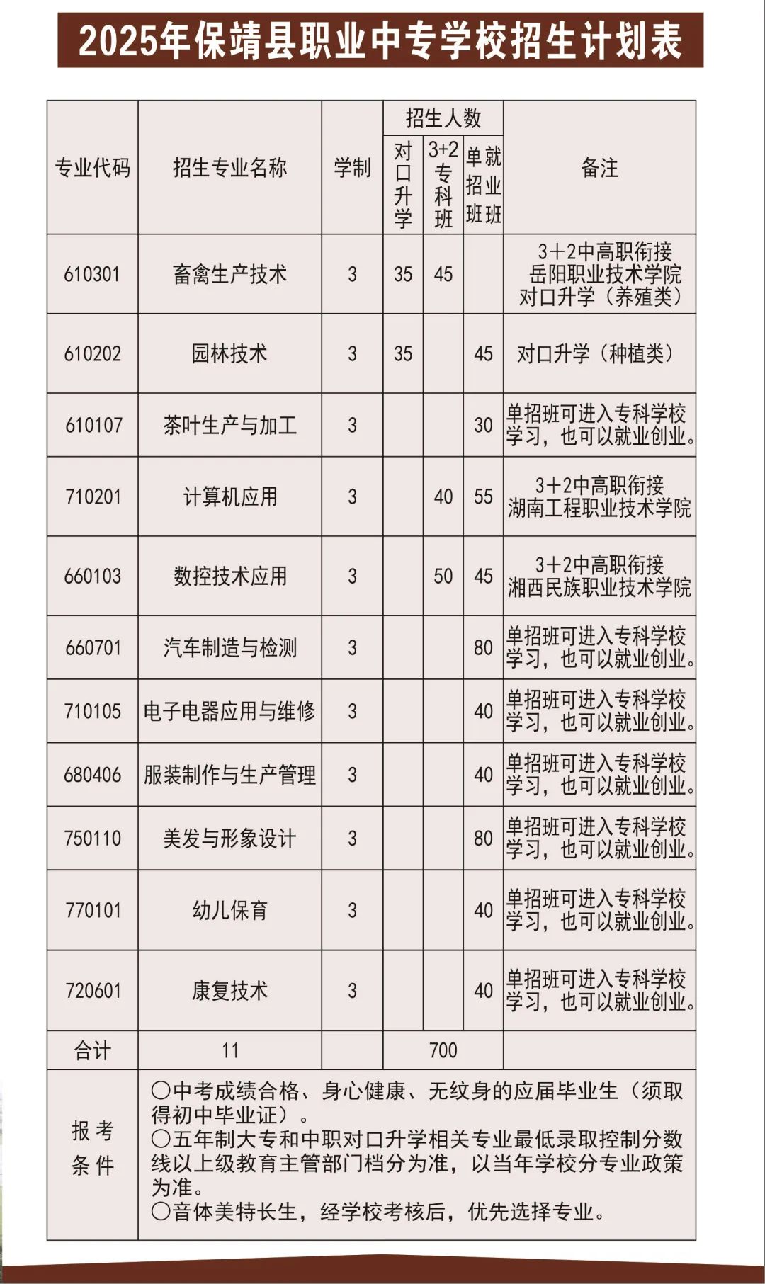 保靖縣職業(yè)中專(zhuān)學(xué)校2025年招生簡(jiǎn)章