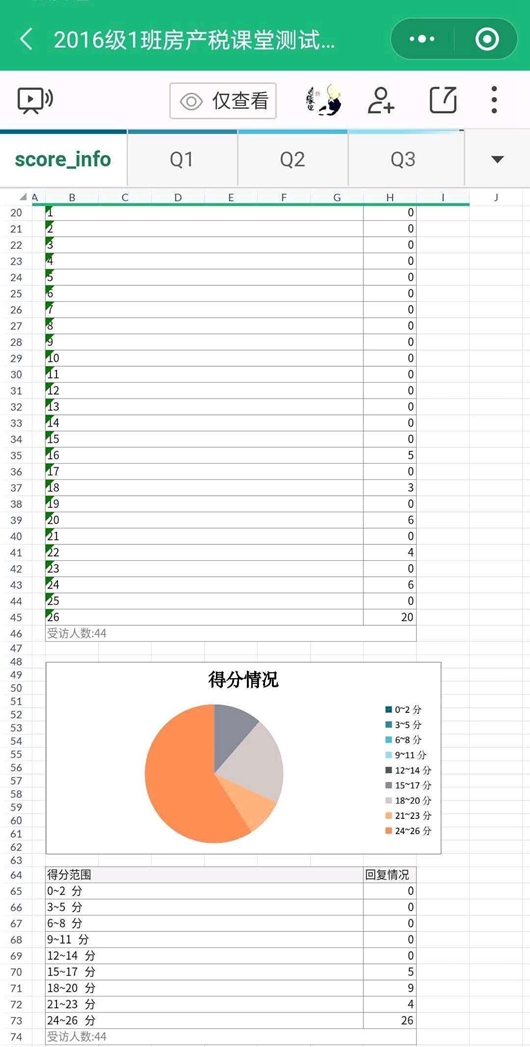 师生同心战疫情，线上教学助防控