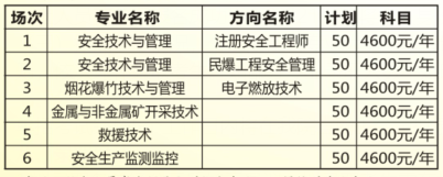 湖南安全技术职业学院2021年单招章程