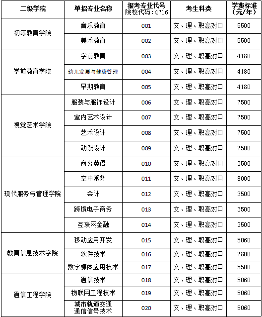 湖南民族职业学院2020年单独招生指南