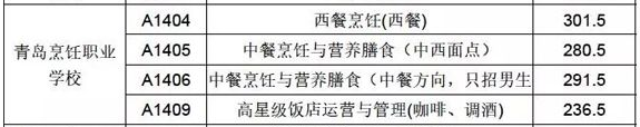 青岛烹饪职业学校历年录取分数线(整合)