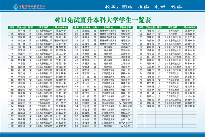 贵港市职业教育中心2016年招生简章