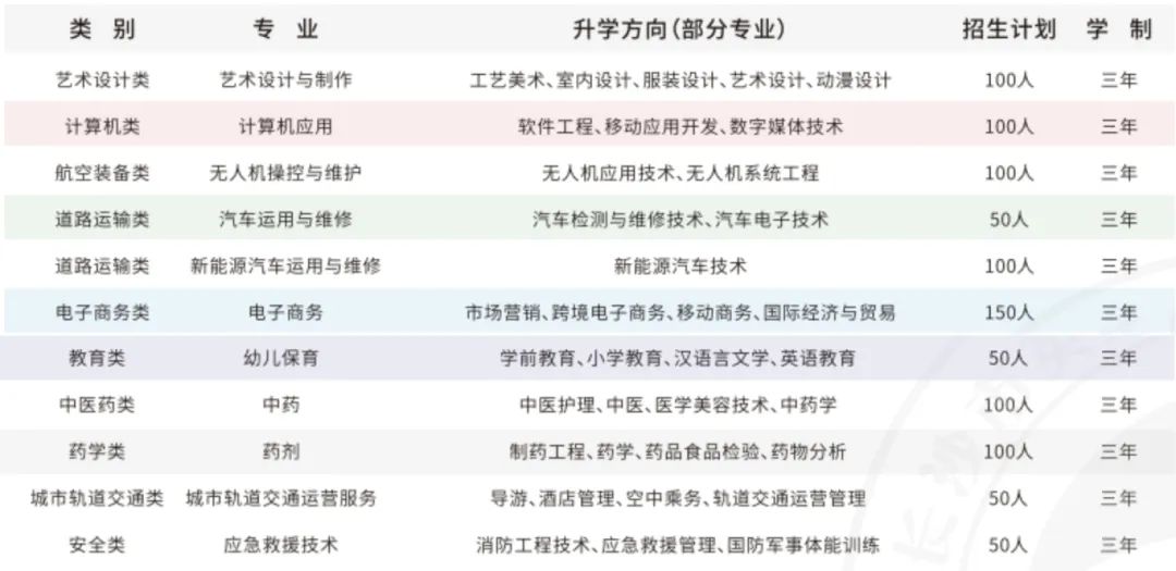 長沙市英藍中等職業技術學校2025年招生簡章